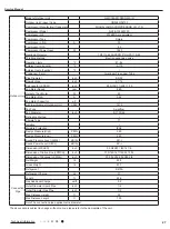 Preview for 30 page of Gree GWC09AFC-D3DNA1A/O Service Manual