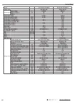 Preview for 31 page of Gree GWC09AFC-D3DNA1A/O Service Manual