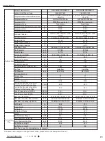 Preview for 32 page of Gree GWC09AFC-D3DNA1A/O Service Manual