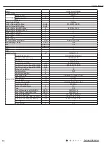 Preview for 33 page of Gree GWC09AFC-D3DNA1A/O Service Manual