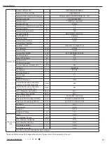 Preview for 34 page of Gree GWC09AFC-D3DNA1A/O Service Manual