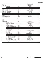 Preview for 35 page of Gree GWC09AFC-D3DNA1A/O Service Manual