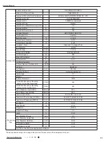 Preview for 36 page of Gree GWC09AFC-D3DNA1A/O Service Manual