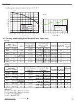 Preview for 38 page of Gree GWC09AFC-D3DNA1A/O Service Manual