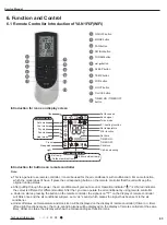 Preview for 66 page of Gree GWC09AFC-D3DNA1A/O Service Manual