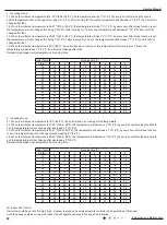 Preview for 95 page of Gree GWC09AFC-D3DNA1A/O Service Manual