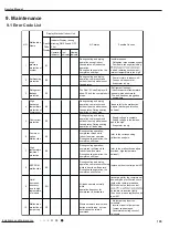 Preview for 108 page of Gree GWC09AFC-D3DNA1A/O Service Manual