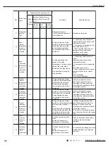 Preview for 109 page of Gree GWC09AFC-D3DNA1A/O Service Manual