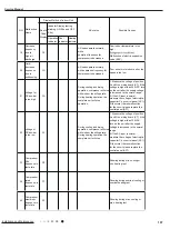 Preview for 110 page of Gree GWC09AFC-D3DNA1A/O Service Manual