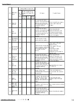 Preview for 112 page of Gree GWC09AFC-D3DNA1A/O Service Manual