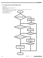 Preview for 115 page of Gree GWC09AFC-D3DNA1A/O Service Manual