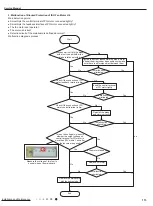 Preview for 116 page of Gree GWC09AFC-D3DNA1A/O Service Manual