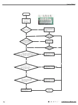 Preview for 117 page of Gree GWC09AFC-D3DNA1A/O Service Manual