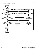 Preview for 121 page of Gree GWC09AFC-D3DNA1A/O Service Manual