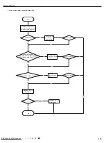 Preview for 122 page of Gree GWC09AFC-D3DNA1A/O Service Manual