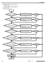 Preview for 123 page of Gree GWC09AFC-D3DNA1A/O Service Manual