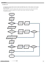 Preview for 124 page of Gree GWC09AFC-D3DNA1A/O Service Manual