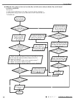 Preview for 125 page of Gree GWC09AFC-D3DNA1A/O Service Manual