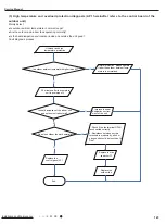 Preview for 126 page of Gree GWC09AFC-D3DNA1A/O Service Manual