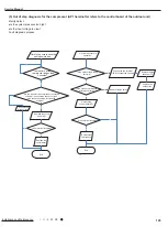 Preview for 128 page of Gree GWC09AFC-D3DNA1A/O Service Manual