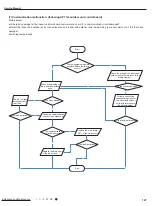 Preview for 130 page of Gree GWC09AFC-D3DNA1A/O Service Manual