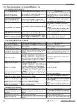 Preview for 133 page of Gree GWC09AFC-D3DNA1A/O Service Manual