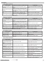 Preview for 134 page of Gree GWC09AFC-D3DNA1A/O Service Manual