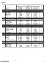 Preview for 136 page of Gree GWC09AFC-D3DNA1A/O Service Manual