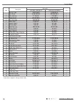 Preview for 137 page of Gree GWC09AFC-D3DNA1A/O Service Manual