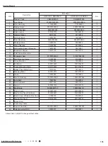 Preview for 138 page of Gree GWC09AFC-D3DNA1A/O Service Manual