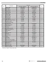 Preview for 139 page of Gree GWC09AFC-D3DNA1A/O Service Manual