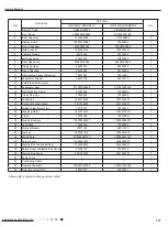 Preview for 140 page of Gree GWC09AFC-D3DNA1A/O Service Manual