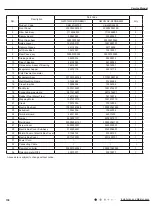 Preview for 141 page of Gree GWC09AFC-D3DNA1A/O Service Manual