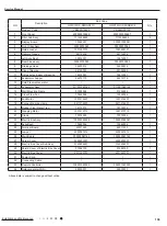 Preview for 142 page of Gree GWC09AFC-D3DNA1A/O Service Manual