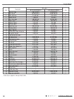 Preview for 143 page of Gree GWC09AFC-D3DNA1A/O Service Manual