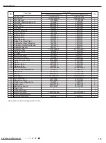 Preview for 146 page of Gree GWC09AFC-D3DNA1A/O Service Manual