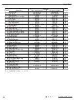 Preview for 147 page of Gree GWC09AFC-D3DNA1A/O Service Manual