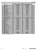 Preview for 149 page of Gree GWC09AFC-D3DNA1A/O Service Manual