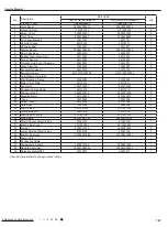 Preview for 150 page of Gree GWC09AFC-D3DNA1A/O Service Manual