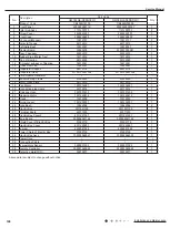 Preview for 151 page of Gree GWC09AFC-D3DNA1A/O Service Manual