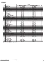 Preview for 152 page of Gree GWC09AFC-D3DNA1A/O Service Manual