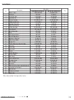 Preview for 154 page of Gree GWC09AFC-D3DNA1A/O Service Manual