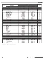 Preview for 157 page of Gree GWC09AFC-D3DNA1A/O Service Manual