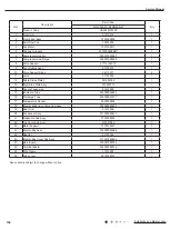 Preview for 159 page of Gree GWC09AFC-D3DNA1A/O Service Manual