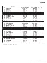 Preview for 161 page of Gree GWC09AFC-D3DNA1A/O Service Manual