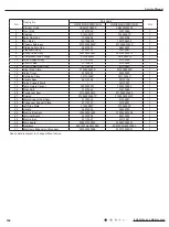 Preview for 167 page of Gree GWC09AFC-D3DNA1A/O Service Manual