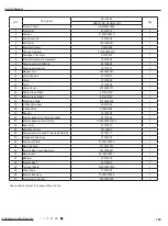 Preview for 172 page of Gree GWC09AFC-D3DNA1A/O Service Manual