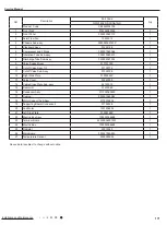 Preview for 174 page of Gree GWC09AFC-D3DNA1A/O Service Manual