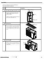 Preview for 194 page of Gree GWC09AFC-D3DNA1A/O Service Manual