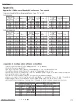 Preview for 218 page of Gree GWC09AFC-D3DNA1A/O Service Manual